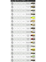 Воблер для рыбалки Pontoon21 Bet-A-Shiner 91F-SR, 91мм, 16.4 гр., 0.1-0.3 м., цвет 351