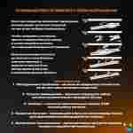 Герметичная водонепроницаемая молния TIZIP (ТИЗИП) SUPERSEAL, 55 см, 150 шт.