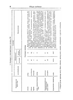 Общетехнический справочник | Е.А. Скороходов