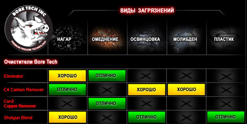 Средство Bore Tech C4 CARBON REMOVER чистка от нагара, 473мл (BTCC-35016)