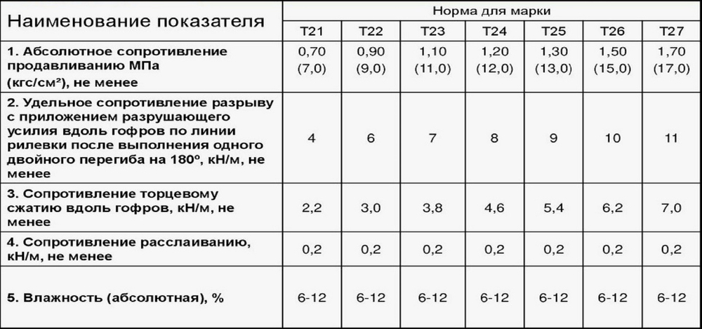 Гофролотки для овощей и фруктов