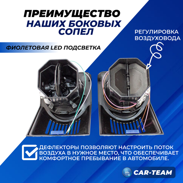 Боковые сопла панели приборов ВАЗ 2107 в стиле AMG (регулируемые) с фиолетовой подсветкой, глянцевые с облицовкой черный лак (2шт)