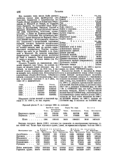 Энциклопедический словарь Брокгауза и Ефрона. Том VIIIА. Германия — Го | Ф. А. Брокгауз