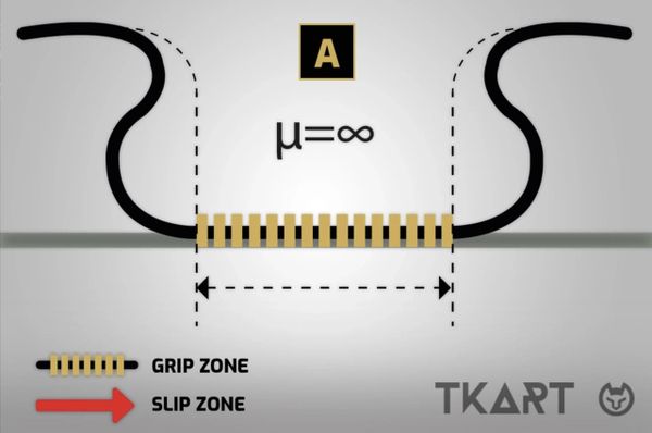 Шины в картинге - функциональные характеристики - Часть 2 (TKART)