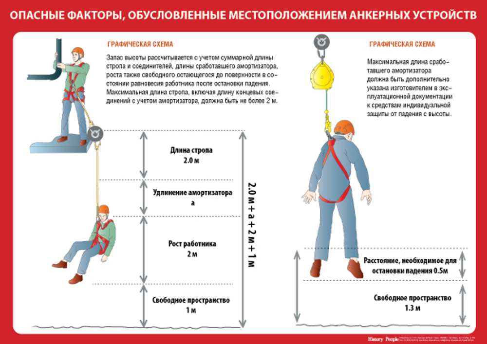 Комплект плакатов "Правила по охране труда при работе на высоте"