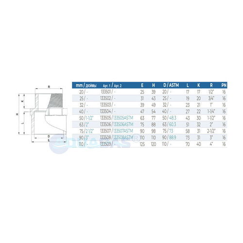 Переход 75 мм x 2 1/2" НР Gemas (133507)