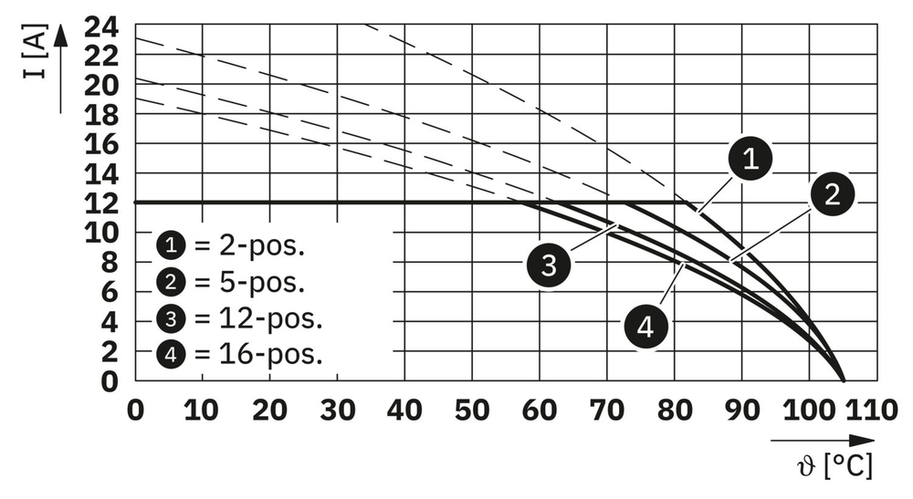 0710235 - DFK-MSTB 2,5/ 8-GF-5,08 - Компоненты для проходного монтажа