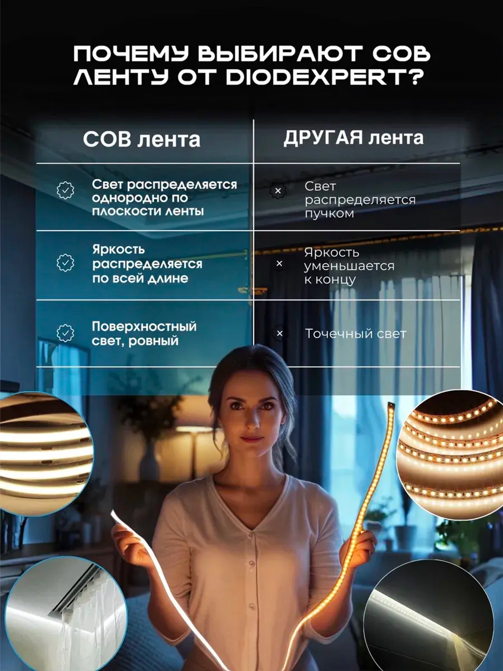 Светодиодная лента COB 3м подсветка для кухни и интерьера