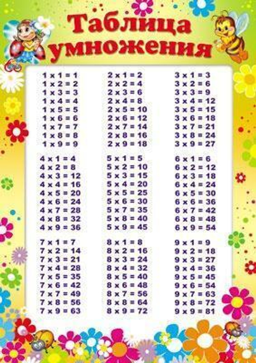 Мини-плакат А4 Таблица умножения 46070