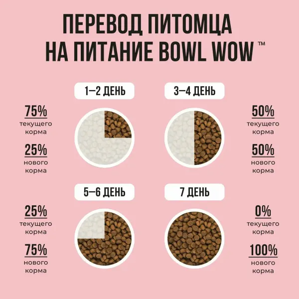 Уценка! Повр.упак./ Сухой корм BOWL WOW для взрослых кошек с индейкой и яблоком