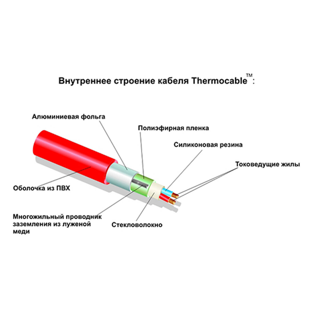 Нагревательный кабель Thermocable SVK-20 18 м