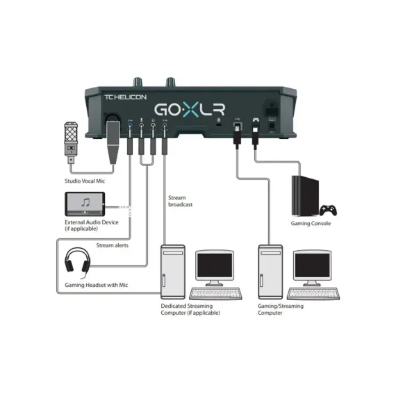 TC Helicon GoXLR Black