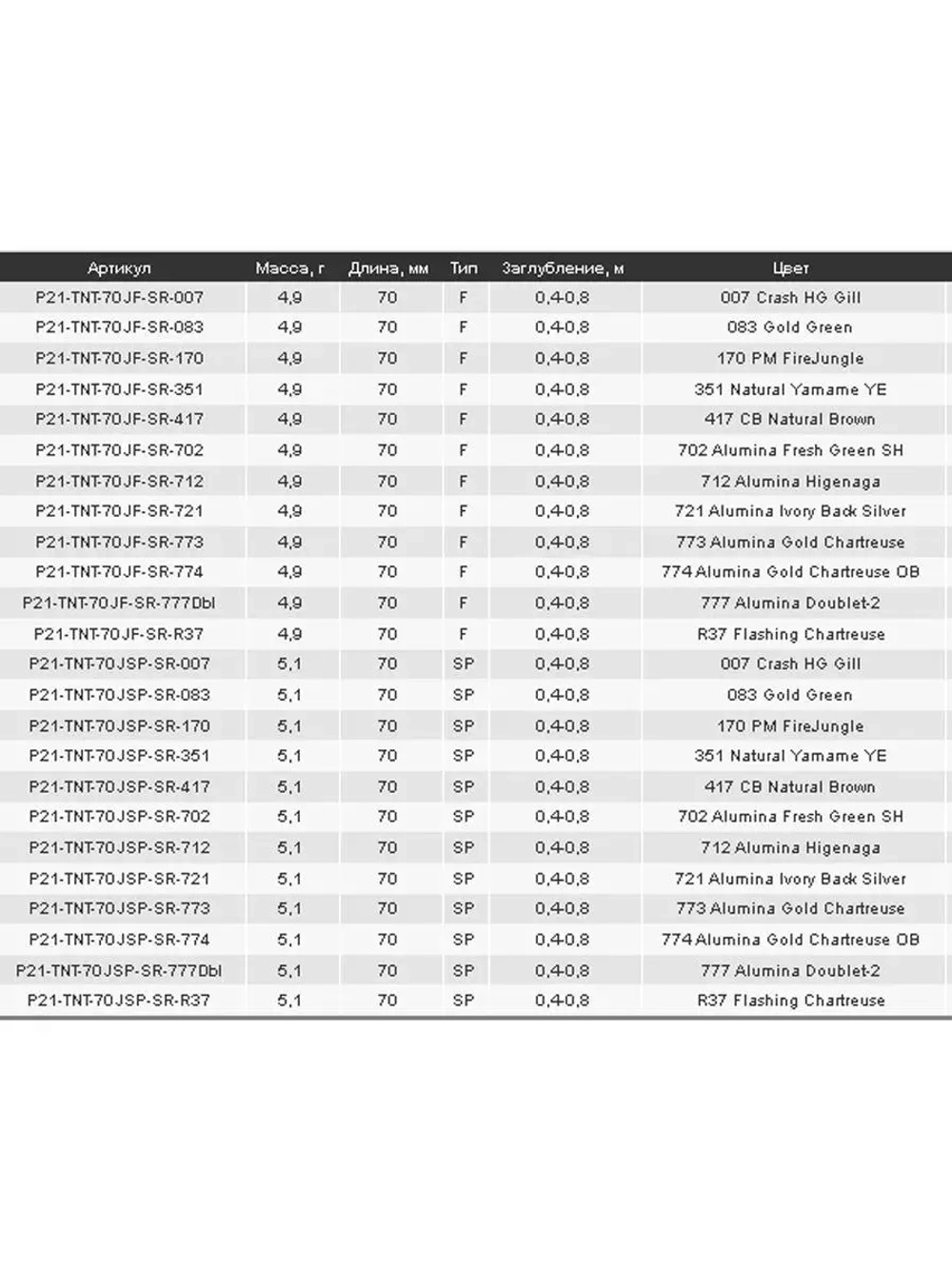 Воблер Tantalisa 70JF-SR 773 70мм 4.9 гр 0.4-0.8 м.
