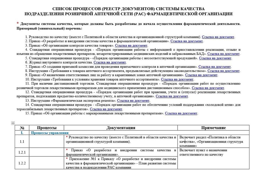 Оценочный лист для лицензирования аптеки (с расшифровками требований)