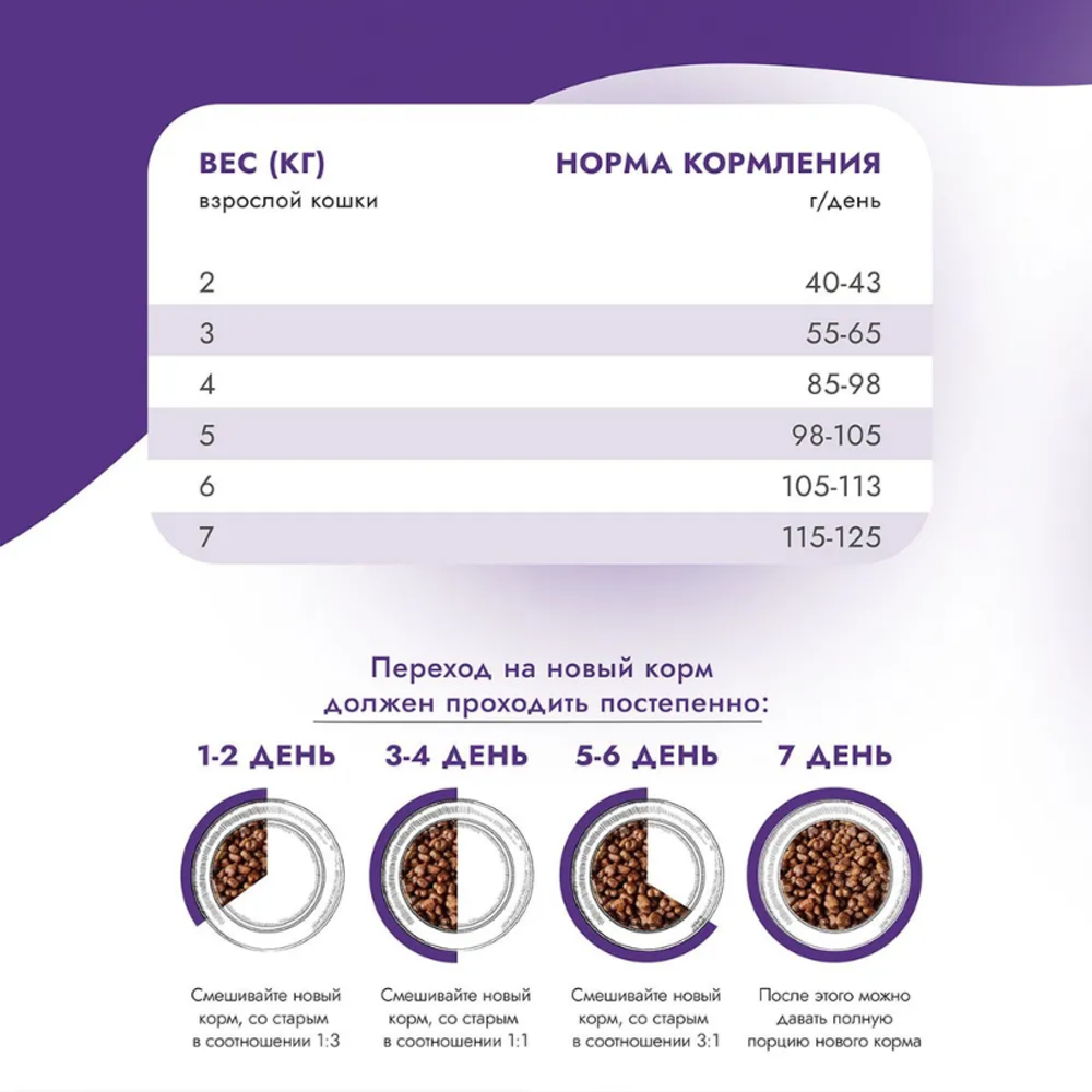 Корм для стерилизованных кошек с чувствительным пищеварением 1,5 кг Best Dinner Adult Sterilized Cat, ягненок и ягоды