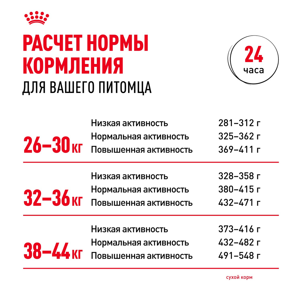 Royal Canin Maxi Adult Корм сухой для взрослых собак крупных размеров от 15 месяцев до 5 лет 15 кг