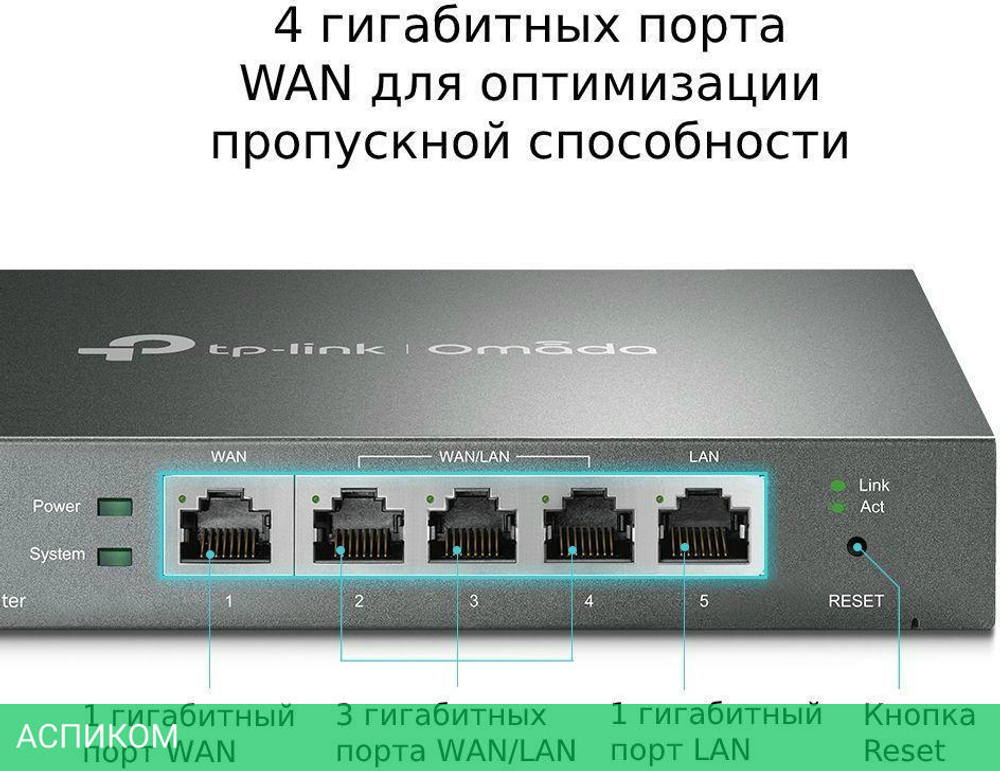 Маршрутизатор VPN маршрутизатор TP-Link ER605