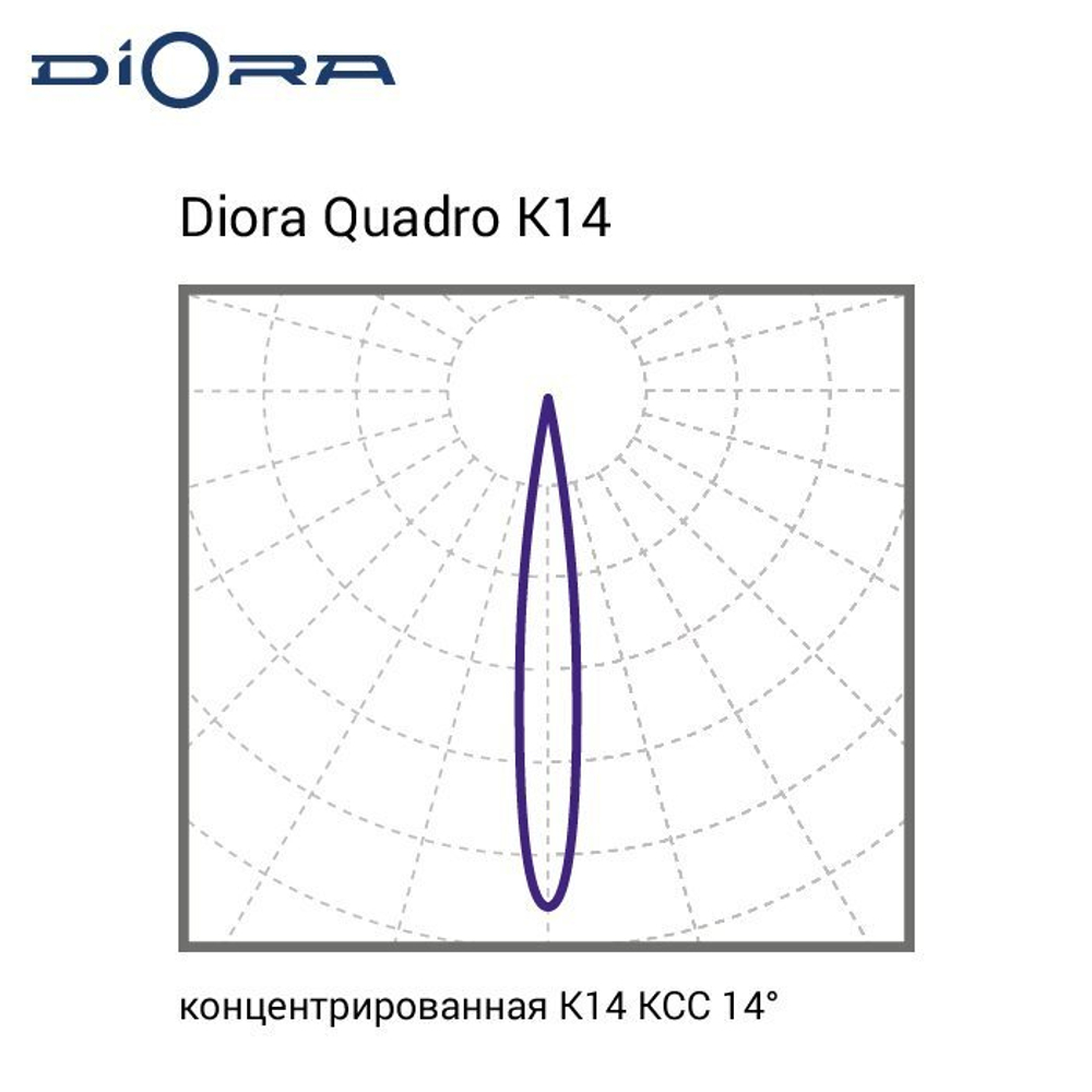 Diora Quadro 12/1800 K14 4K лира