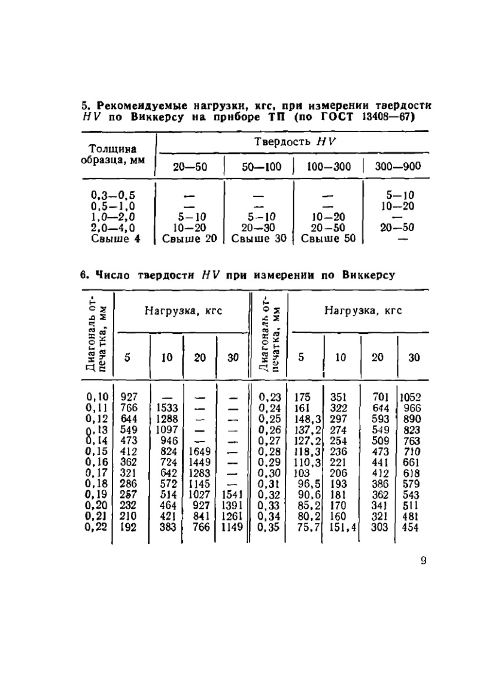 Спутник термиста | И.С. Каменичный