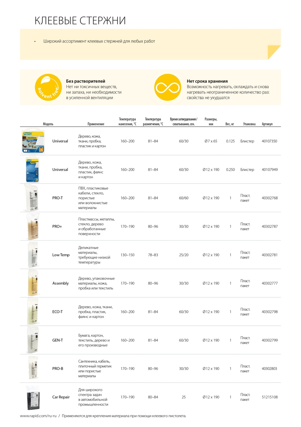 RAPID 12 х 190 мм, профессиональный универсальный клеевой стержень (40302803)
