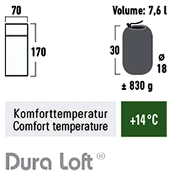 Спальный мешок High Peak Kiowa