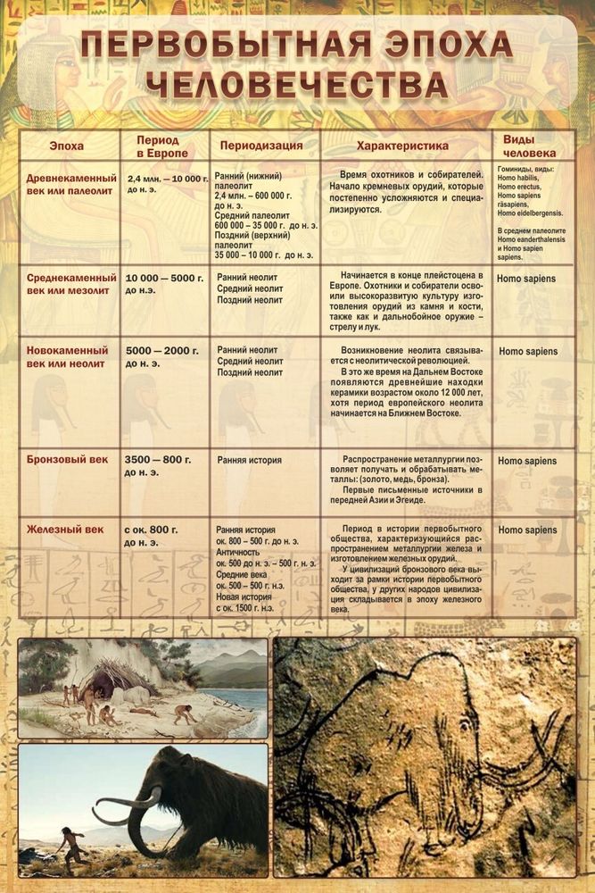 Стенд &quot;Первобытная эпоха человечества&quot;