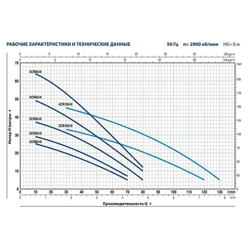 Pedrollo 4CRm 80X насос центробежный многоступенчатый 43CR08D4A1