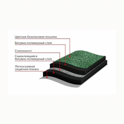 Рулонная черепица Технониколь Мини, 2,5 м²