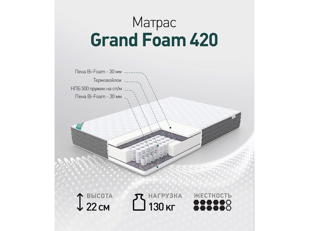 Матрас GRAND FOAM 420