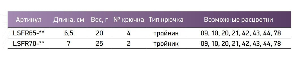 Блесна для рыбалки LureMax Fever