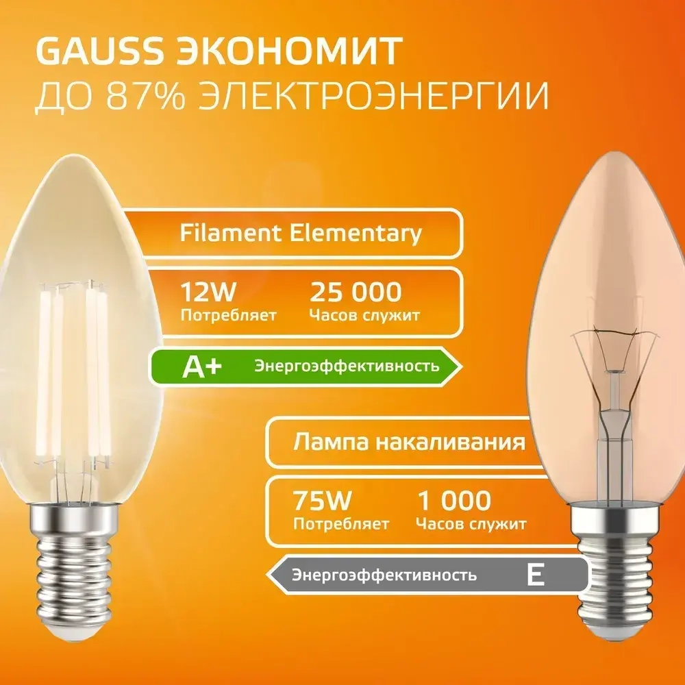 Лампочка светодиодная E14 Свеча 12W теплый свет 2700К УПАКОВКА 10 шт. Gauss Elementary Filament