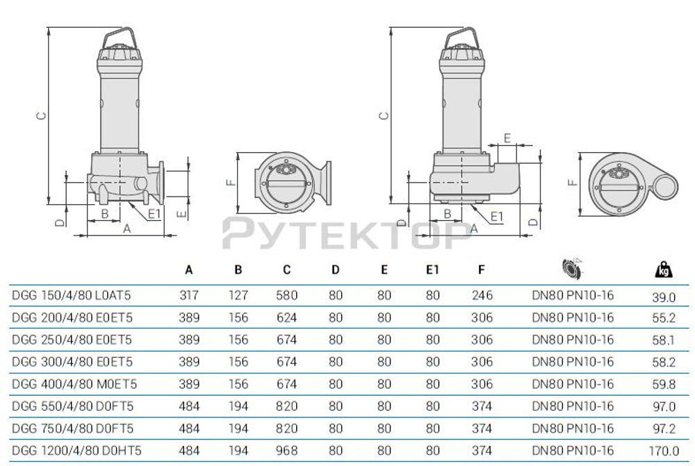 Погружной фекальный насос Zenit DGG 400/4/80 M0ET5 NC Q TS 2SIC 10 400 IN-6