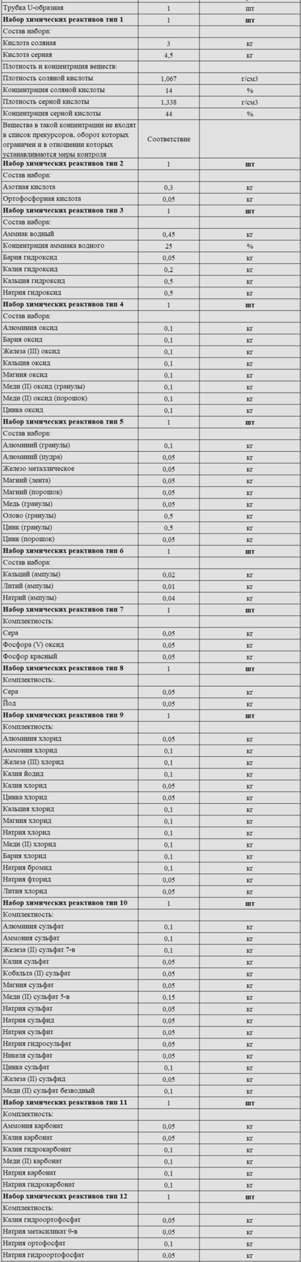 Комплект оборудования для кабинета химии для ученика (Наура)