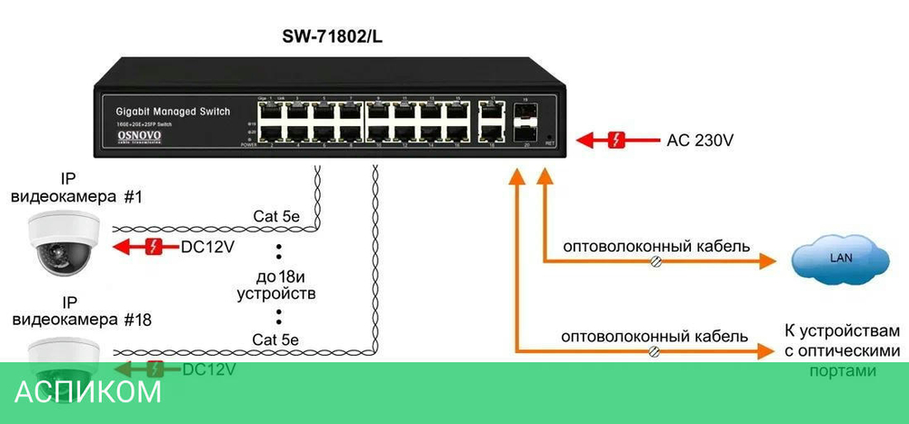 Коммутатор Osnovo SW-71802/L