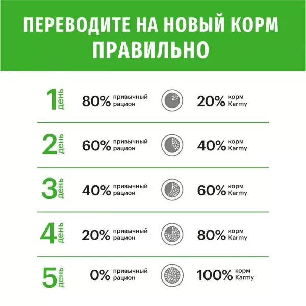 Сухой корм Кarmy Sterilized для стерилизованных кошек и кастрированных котов, с курицей