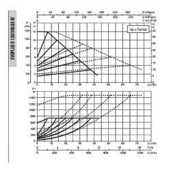 Насос циркуляционный промышленный DAB EVOPLUS D 120/340.65 M, 60151019