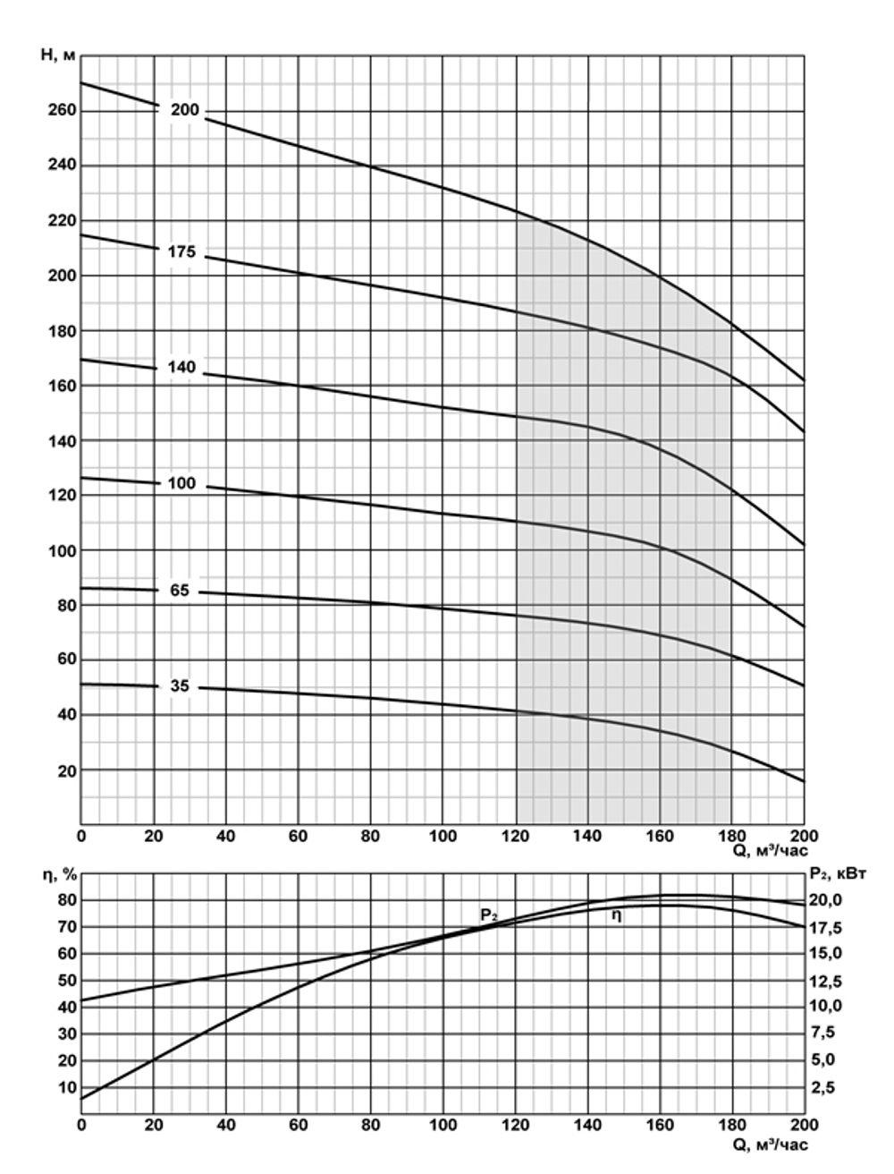 Погружной скважинный насос на воду ЭЦВ 12-160-175 нро