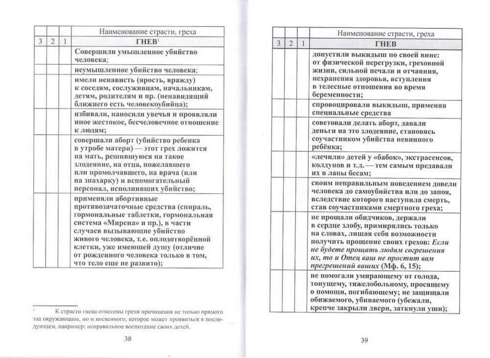 Перечень страстей и смертных грехов
