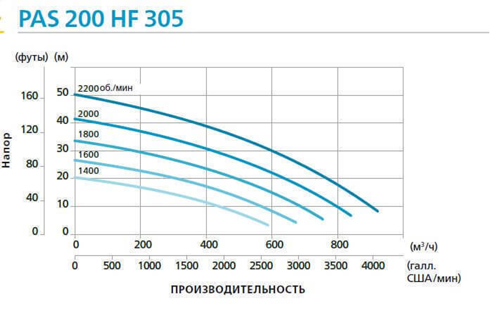 Дизельная мотопомпа PAS 200HF 305 FKL T3 G11 V20 SKID02