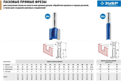 Пазовая прямая фреза ЗУБР Профессионал 10x19 мм, хвостовик 8 мм 28753-10-19