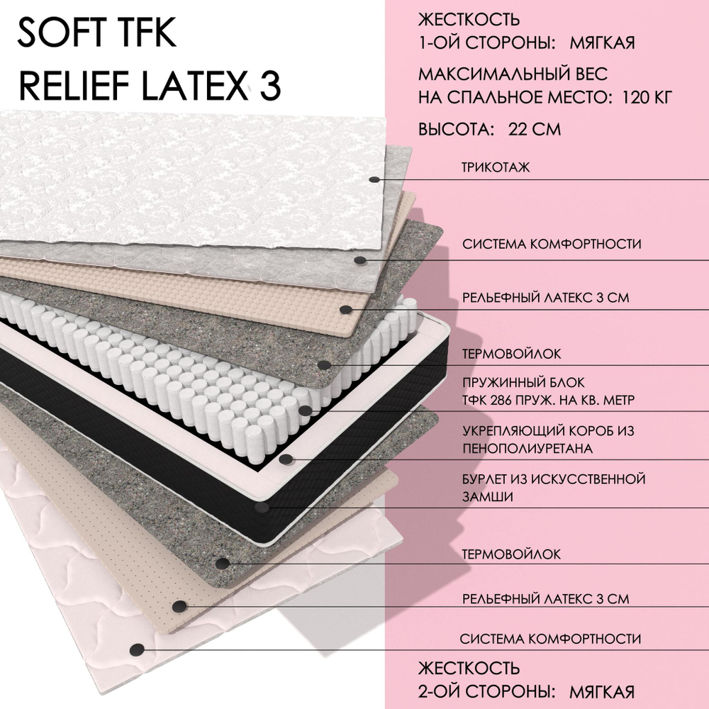 Soft TFK Relief 3