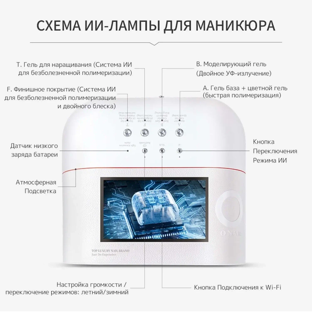 AI-ЛАМПА (лампа маникюрная с искусственным интеллектом)