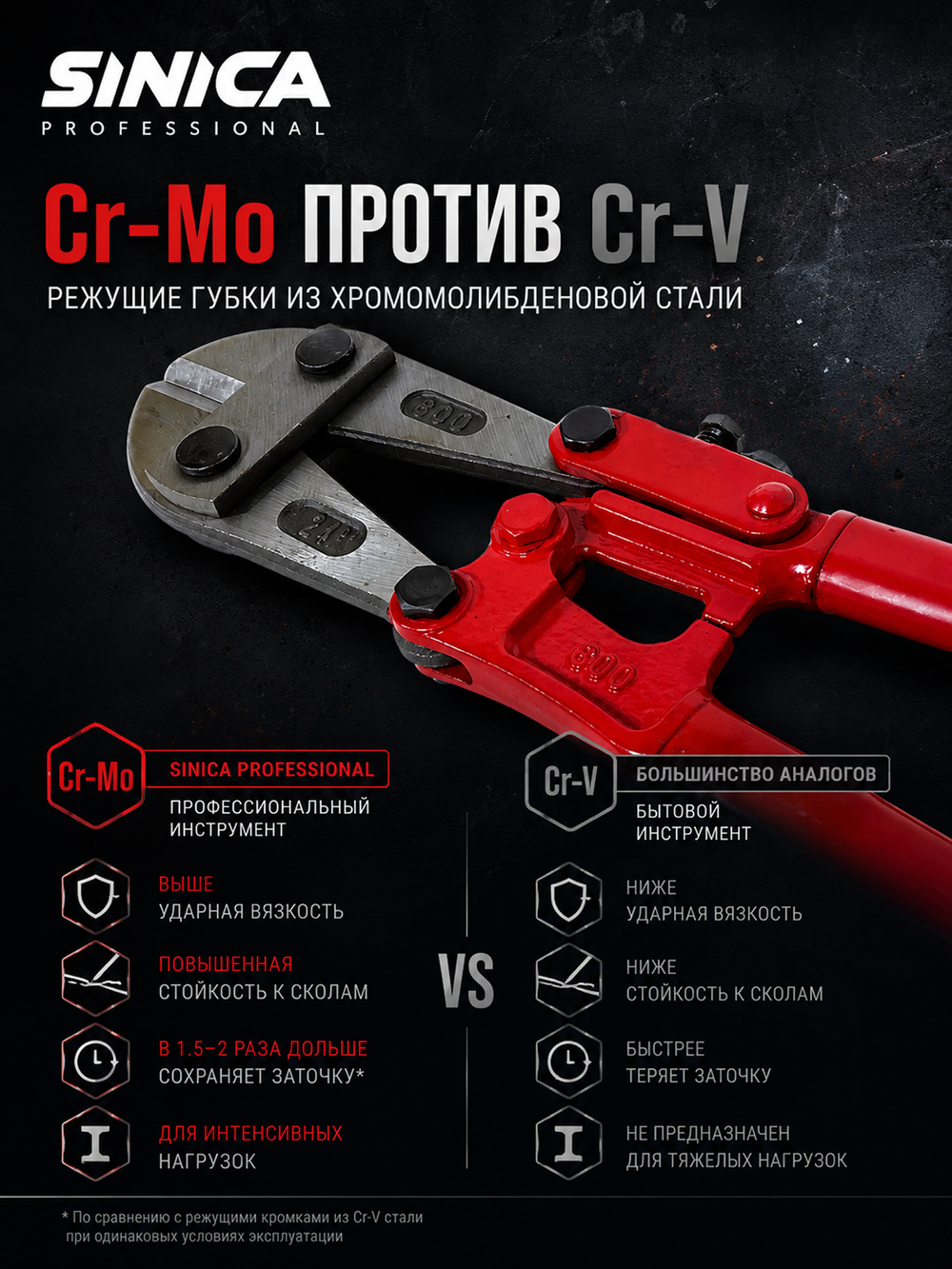 Болторез профессиональный SINICA 48" (1200 мм) Cr-Mo, до 22 мм, для арматуры, проволоки, цепей, болтов и металла