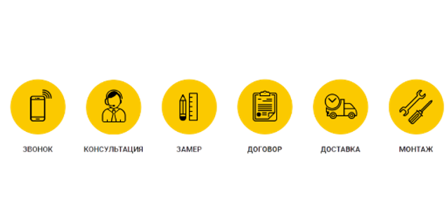 Как мы работаем?