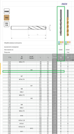 Сверло DIN-338 5,70 HSSCo5 INOX w2-101811-0570