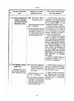 Расписание 164 пехотных полков, с показанием старшинства и знаков отличия, которые должны быть им присвоены | Г.В. Суворов