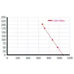 Мотор-колесо Vilmann BX-225-2E / LCK-225-2E