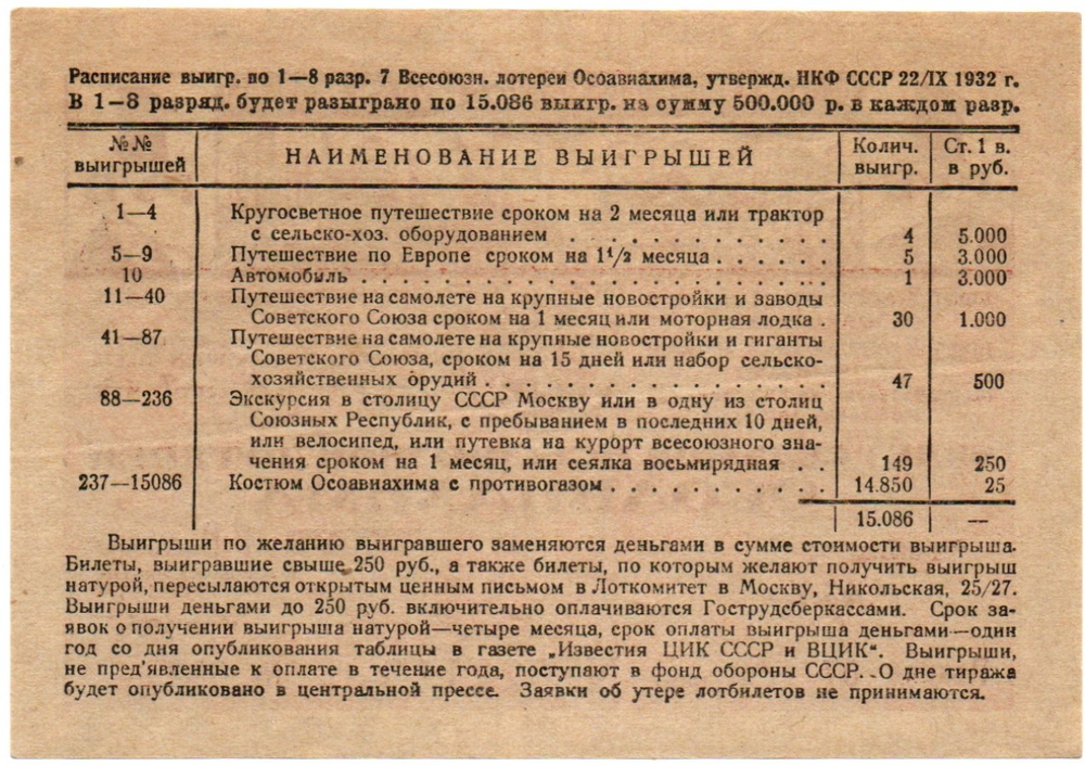 ОСОВИАХИМ. Седьмая Всесоюзная лотерея. 1932 год - 1 рубль