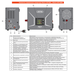 ИБП ZOTA Matrix WT 2300/1400 24V 33089