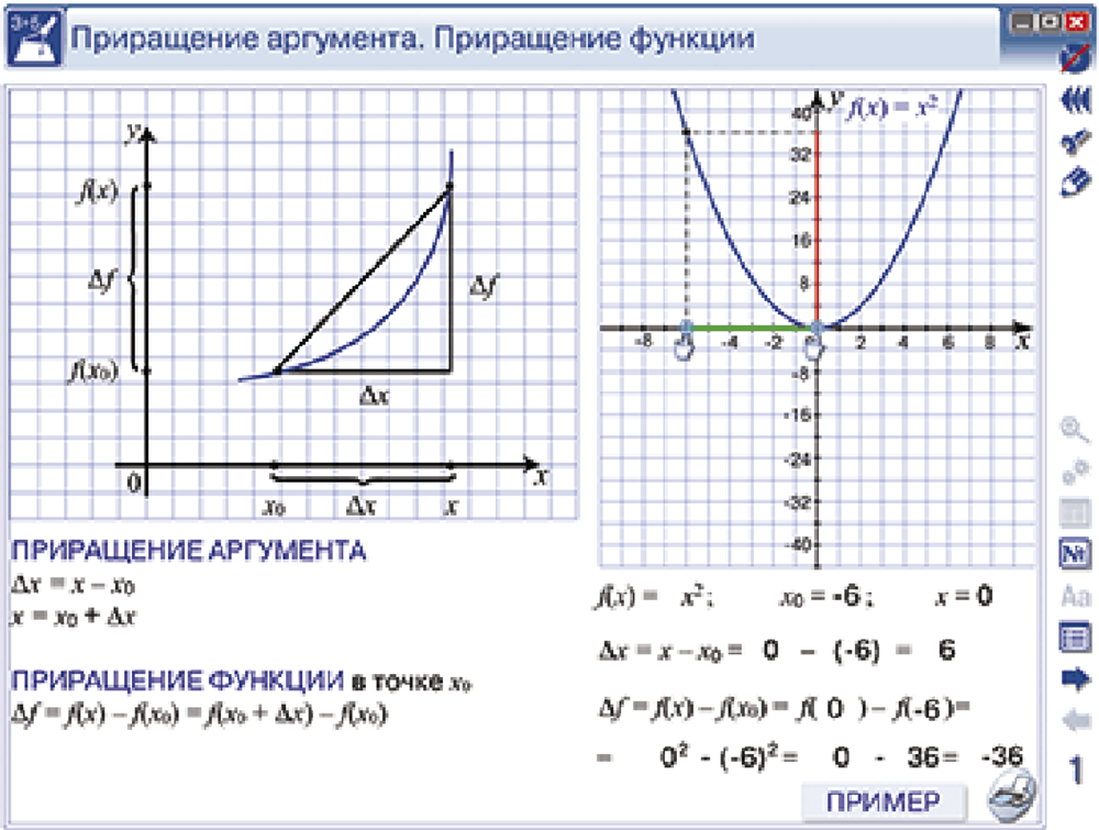 Наглядная математика. Производная и её применение